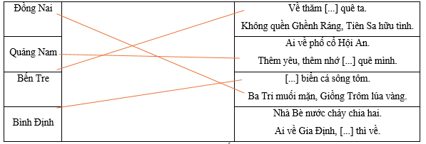 Hãy ghép tên tỉnh thành ở cột bên trái với nội dung tương ứng ở cột bên phải. Đồng Nai		Về thăm [...] quê ta. Không quền Ghềnh Ráng, Tiên Sa hữu tình. Quảng Nam (ảnh 1)