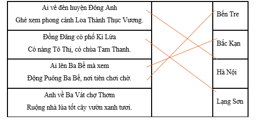 Hãy ghép nội dung ở bên trái với tỉnh, thành phố tương ứng ở cột bên phải. Ai về đến huyện Đông Anh Ghé xem phong cảnh Loa Thành Thục Vương.		Bến Tre Đồng Đăng có phố Kì Lừa  Có nàng Tô Thị, có chùa Tam Thanh.		 (ảnh 1)