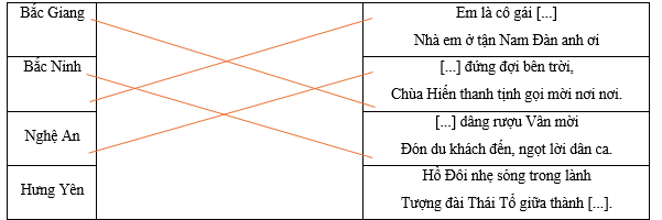 Hãy ghép tên tỉnh thành ở cột bên trái với nội dung tương ứng ở cột bên phải. Bắc Giang		Em là cô gái [...] Nhà em ở tận Nam Đàn anh ơi Bắc Ninh		 (ảnh 1)