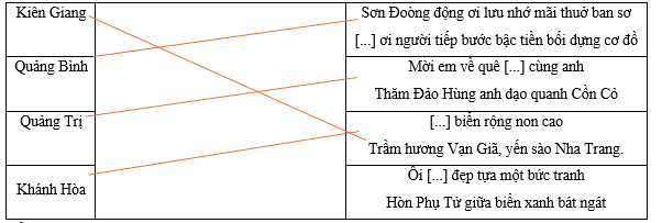 Hãy ghép tên tỉnh thành ở cột bên trái với nội dung tương ứng ở cột bên phải. Kiên Giang		Sơn Đoòng động ơi lưu nhớ mãi thuở ban sơ [...] ơi người tiếp bước bậc tiền bối dựng cơ đồ Quảng Bình		 (ảnh 1)