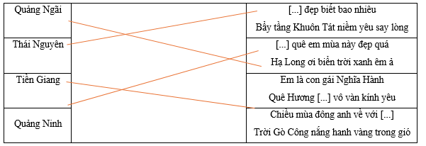 Hãy ghép tên tỉnh thành ở cột bên trái với nội dung tương ứng ở cột bên phải.  Quảng Ngãi  	     	  [...] đẹp biết bao nhiêu  Bẩy tầng Khuôn Tát niềm yêu say lòng     (ảnh 1)