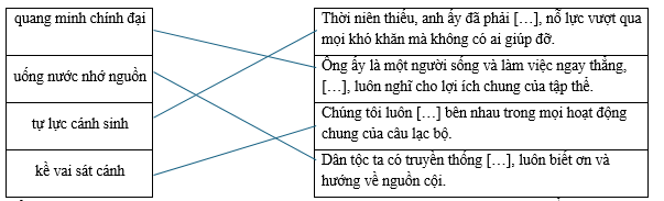 Hãy ghép thành ngữ, tục ngữ ở cột bên trái với nội dung tương ứng ở cột bên phải để tạo thành câu hoàn chỉnh． quang minh chính đại		Thời niên thiếu, anh ấy đã phải […], nỗ lực vượt qua mọi khó khăn mà không có ai giúp đỡ. uống nước nhớ nguồn		 (ảnh 1)