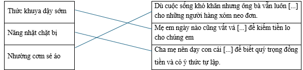 Hãy ghép thành ngữ, tục ngữ ở cột bên trái với nội dung tương ứng ở cột bên phải để tạo thành câu hoàn chỉnh. Thức khuya dậy sớm		Dù cuộc sống khó khăn nhưng ông bà vẫn luôn [...] cho những người hàng xóm neo đơn. Năng nhặt chặt bị (ảnh 1)