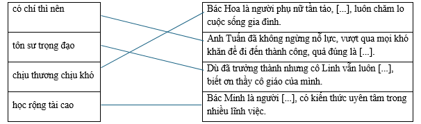 Hãy ghép thành ngữ, tục ngữ ở cột bên trái với nội dung thích hợp ở cột bên phải để tạo thành câu hoàn chỉnh. có chí thì nênBác Hoa là người phụ nữ tần tảo, [...], luôn chăm lo cuộc sống gia đình. tôn sư trọng đạo		 (ảnh 1)