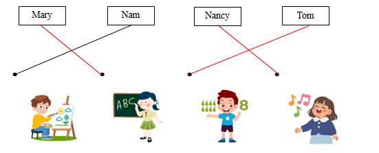 I. Listen and draw lines. There is one example. (1.5pts) (ảnh 2)