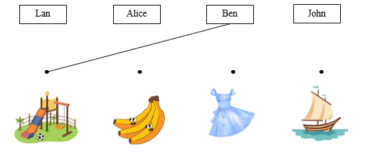 A. LISTENING (3.5pts)  I. Listen and draw lines. There is one example. (1.5pts) (ảnh 1)