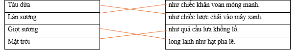 Hãy ghép 2 vế với nhau để tạo thành câu có hình ảnh so sánh phù hợp. Tàu dừa		như chiếc khăn voan mỏng manh. Làn sương		như chiếc lược chải vào mây xanh. Giọt sương		như quả cầu lưa khồng lồ. Mặt trời		long lanh như hạt pha lê. (ảnh 1)