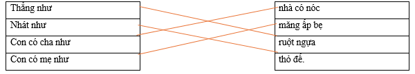 Hãy ghép 2 vế với nhau để tạo thành câu có hình ảnh so sánh phù hợp. Thẳng như		nhà có nóc Nhát như		măng ấp bẹ Con có cha như		ruột ngựa Con có mẹ như		thỏ đế. (ảnh 1)