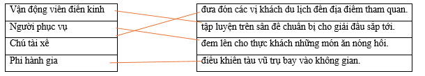 Hãy ghép hai vế với nhau để tạo thành câu hoàn chỉnh.   Vận động viên điền kinhđưa đón các vị khách du lịch đến địa điểm tham quan.  (ảnh 1)