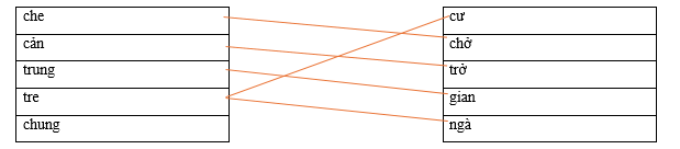 Hãy ghép 2 vế với nhau để tạo thành từ.  che		cư cản		chở trung		trở tre		gian chung		ngà (ảnh 1)