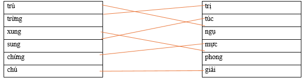 Hãy ghép hai vế với nhau để tạo thành từ trú		trị trừng		túc xung		ngụ sung		mực chừng		phong chú		giải (ảnh 1)