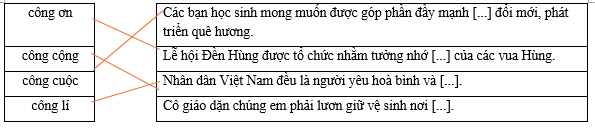 Hãy ghép từ ngữ ở cột bên trái với nội dung tương ứng ở cột bên phải để tạo thành câu hoàn chỉnh.     công ơn		Các bạn học sinh mong muốn được góp phần đầy mạnh [...] đổi mới, phát triển quê hương. công cộng (ảnh 1)