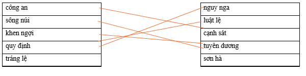 Hãy ghép 2 vế với nhau để tạo thành cặp từ có nghĩa giống nhau． công an		nguy nga sông núi		luật lệ khen ngợi		cạnh sát quy định		tuyên dương tráng lệ		sơn hà (ảnh 1)