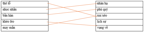 Hãy ghép 2 vế với nhau để tạo thành cặp từ có nghĩa trái ngược nhau. thô lỗ nhàn hạ nhọc nhằn phú quý bần hàn xui xẻo khéo léo lịch sự may mắn vụng về (ảnh 1)