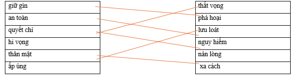 Hãy ghép 2 vế với nhau để tạo thành cặp từ trái nghĩa. giữ gìn thất vọng an toàn phá hoại quyết chí lưu loát hi vọng nguy hiểm thân mật nản lòng ấp úng xa cách (ảnh 1)