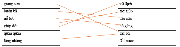 Hãy ghép 2 vế với nhau để tạo thành cặp từ có nghĩa giống nhau. giang sơn		vô địch buồn bã		trợ giúp nỗ lực		sầu não giúp đỡ		cố gă̆̀ng quán quân		rắc rối lằng nhằng		đất nước (ảnh 1)