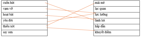 Hãy ghép 2 vế với nhau để tạo thành cặp từ có nghĩa giống nhau. cuốn hút mải mê vạm vỡ lạc quan hoạt bát lực lưỡng yêu đời lanh lợi thiếu xót hấp dẫn say sưa khuyết điểm (ảnh 1)