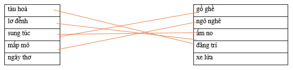 Hãy ghép 2 vế với nhau để tạo thành cặp từ có nghĩa giống nhau. tàu hoả gồ ghề lơ đễnh ngô nghê sung túc ấm no mấp mô đãng trí ngây thơ xe lửa (ảnh 1)