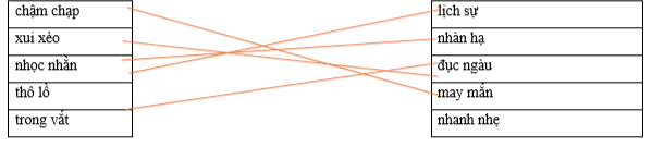 : Hãy ghép 2 vế với nhau để tạo thành cặp từ có nghĩa trái ngược nhau. chậm chạp lịch sự xui xẻo nhàn hạ nhọc nhằn đục ngàu thô lồ may mắn trong vắt nhanh nhẹ (ảnh 1)
