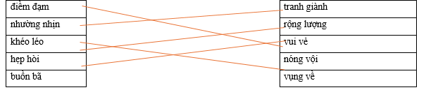 Hãy ghép 2 vế với nhau để tạo thành cặp từ có nghĩa trái ngược nhau. điềm đạm tranh giành nhường nhịn rộng lượng khéo léo vui vẻ hẹp hòi nóng vội buồn bã vụng về (ảnh 1)
