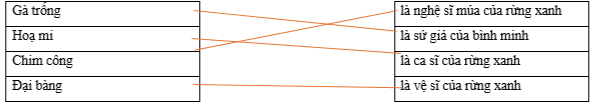 Hãy ghép 2 vế với nhau để tạo thành câu hoàn chỉnh. Gà trống là nghệ sĩ múa của rừng xanh Hoạ mi là sứ giả của bình minh Chim công là ca sĩ của rừng xanh Đại bàng là vệ sĩ của rừng xanh (ảnh 1)