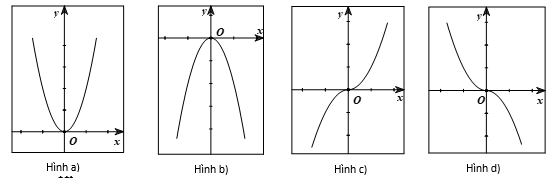 Chọn C   A đ&uacute;ng, v&igrave; khi thay \(x (ảnh 1)