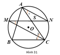 Cho AB, BC, CA là ba dây của đường tròn (O) Tử điểm chính giữa M của cung AB vẽ dây MN song song với dây BC. Gọi giao điểm của MN và AC là S. Chứng minh SM = SC và \[SN = SA.\] (ảnh 1)