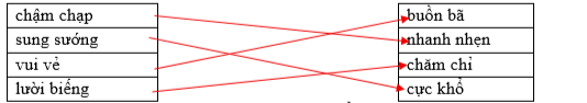 Nối các từ ở cột bên trái với các từ ở cột bên phải để được cặp từ trái nghĩa. chậm chạp		buồn bã sung sướng		nhanh nhẹn vui vẻ		chăm chỉ lười biếng		cực khổ (ảnh 1)