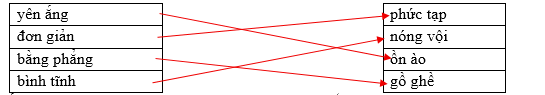 Nối các từ ở cột bên trái với các từ ở cột bên phải để được cặp từ trái nghĩa. yên ắng phức tạp đơn giản nóng vội bằng phẳng ồn ào bình tĩnh gồ ghề (ảnh 1)