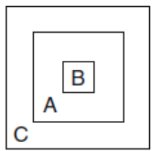 Sơ đồ nào sau đây thể hiện đúng về mối quan hệ giữa các cấp tổ chức sống trên? A.  	B.  	C.  		D.   (ảnh 1)