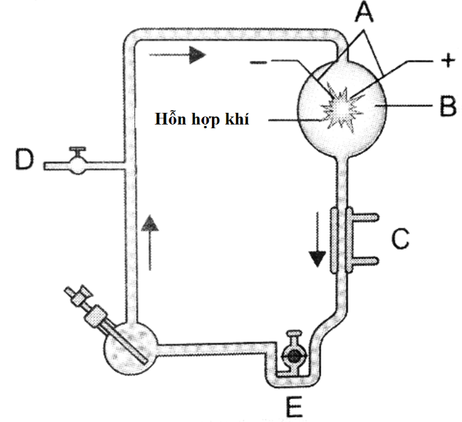 Hình 5 mô tả thí nghiệm Miller. Chú thích nào sau đây đúng? (ảnh 1)