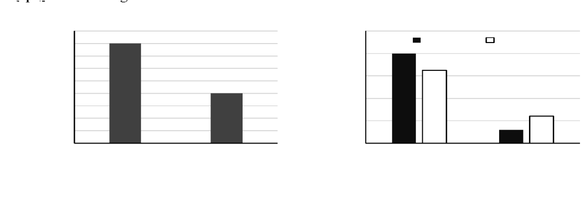 Một hệ sinh thái có hai loài sên biển (Nudibranch) Ba và Cc là động vật ăn tảo (Arthrospira platensis) cùng sinh sống. Một thí nghiệm được tiến hành để tìm hiểu tác động của mật độ sên biển (ảnh 1)