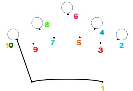(2 điểm) Nối c&aacute;c số từ 1 đến 10 để ho&agrave;n thiện bức tranh: (ảnh 1)