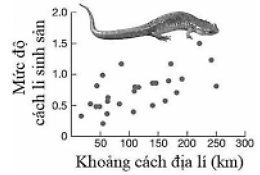Người ta đã thu thập các cá thể loài kỳ nhông Desmognathus ochrophaeus ở các quần thể sống ở các khu vực địa lý khác nhau,  (ảnh 1)