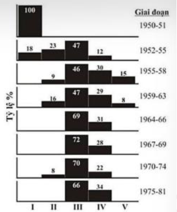 Fenner và cộng sự (1983) đã công bố số liệu nghiên cứu sự tiến hóa của virus Myxoma gây bệnh trên thỏ hoang ở Úc từ năm 1950 đến 1981. (ảnh 1)
