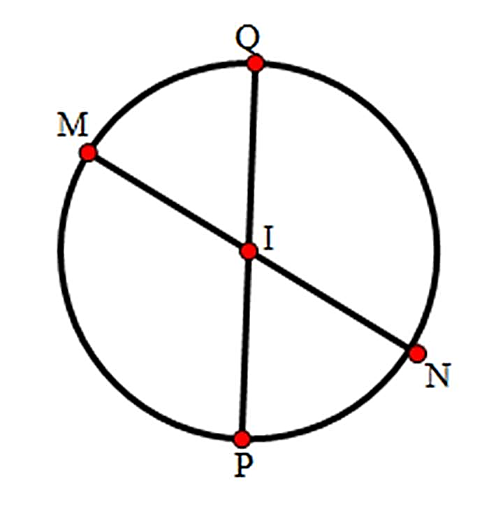 Xác định tâm của đường tròn trong hình vẽ sau: (ảnh 1)