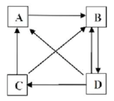 Sơ đồ bên biểu diễn chu trình carbon của một hệ sinh thái có 4 thành phần chính là khí quyển, sinh vật tiêu thụ, sinh vật phân giải và sinh vật sản xuất.  (ảnh 1)