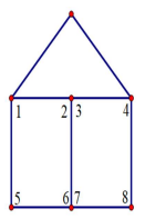Cho hình vẽ sau:   Hình bên có … góc vuông. Hình bên có … góc nhọn. (ảnh 2)