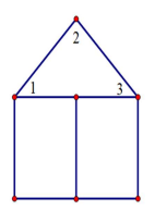 Cho hình vẽ sau:   Hình bên có … góc vuông. Hình bên có … góc nhọn. (ảnh 3)
