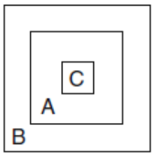 Sơ đồ nào sau đây thể hiện đúng về mối quan hệ giữa các cấp tổ chức sống trên? A.  	B.  	C.  		D.   (ảnh 2)