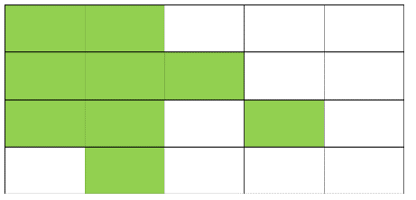 Phân số biểu diễn số phần đã tô màu trong hình vẽ bên là: (ảnh 1)