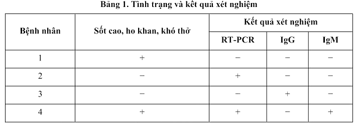 Đại dịch bệnh Covid-19 (SARS-CoV-2) đã bắt đầu bùng phát ở Vũ Hán, Trung Quốc vào cuối năm 2019. (ảnh 1)