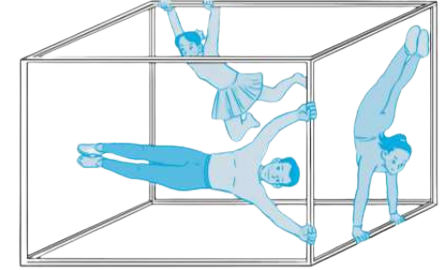 Ba nghệ sĩ đang biểu diễn trên chiếc khung thép dạng khối hộp chữ nhật (như hình vẽ).   a) Em hãy tô đậm các cạnh của chiếc khung mà các nghệ sĩ đang bám. b) Số? Có … cạnh của chiếc khung mà các nghệ sĩ không bám vào. (ảnh 1)