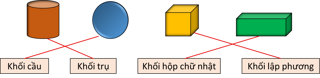 Nối mỗi hình với tên gọi thích hợp: (ảnh 2)