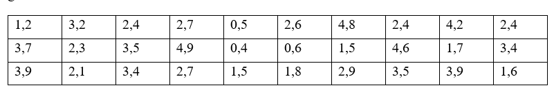 Bác Quảng ghi lại thời gian truy cập Internet của mình mỗi ngày (đơn vị: giờ) trong vòng 1 tháng như sau: (ảnh 1)