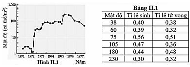 Svane (1984) đã nghiên cứu động học của 4 quần thể loài hải tiêu (hay còn gọi là “bọt biển”) Ascidia mentula, một loài động vật không xương sống ăn lọc ở biển.  (ảnh 1)