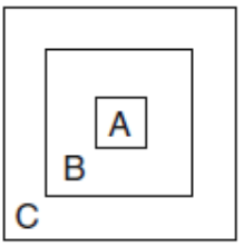 Sơ đồ nào sau đây thể hiện đúng về mối quan hệ giữa các cấp tổ chức sống trên? A.  	B.  	C.  		D.   (ảnh 4)