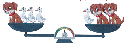 Mỗi con vịt cân nặng 3 kg. Cân nặng của mỗi con chó là: (0,5 điểm)   A. 3 kg			B. 4 kg			C. 5 kg		D. 6 kg (ảnh 1)