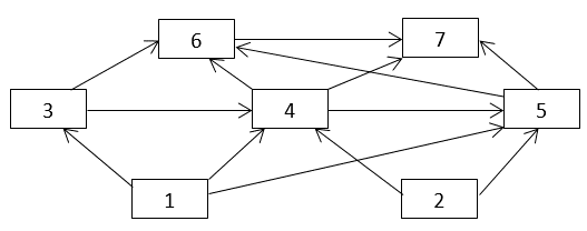 Trong lưới thức ăn được mô tả ở hình 5 Nếu bậc dinh dưỡng đầu tiên bị nhiễm kim loại nặng thì sinh vật nào sẽ tích tụ hàm lượng kim loại nặng lớn nhất?   Hình 5 (ảnh 1)