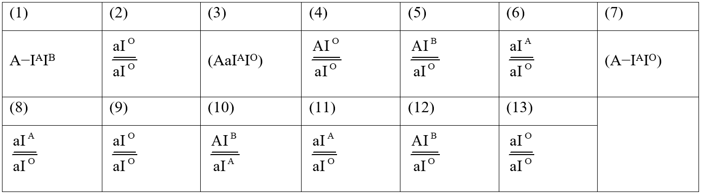 Ở người, bệnh phenylketonuria do một gene  nằm trên NST thường quy định, allele d quy định tính trạng bị bệnh, allele D quy định tính trạng bình thường. (ảnh 2)